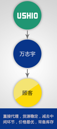 萬(wàn)志宇