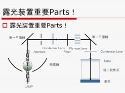 光學(xué)系統